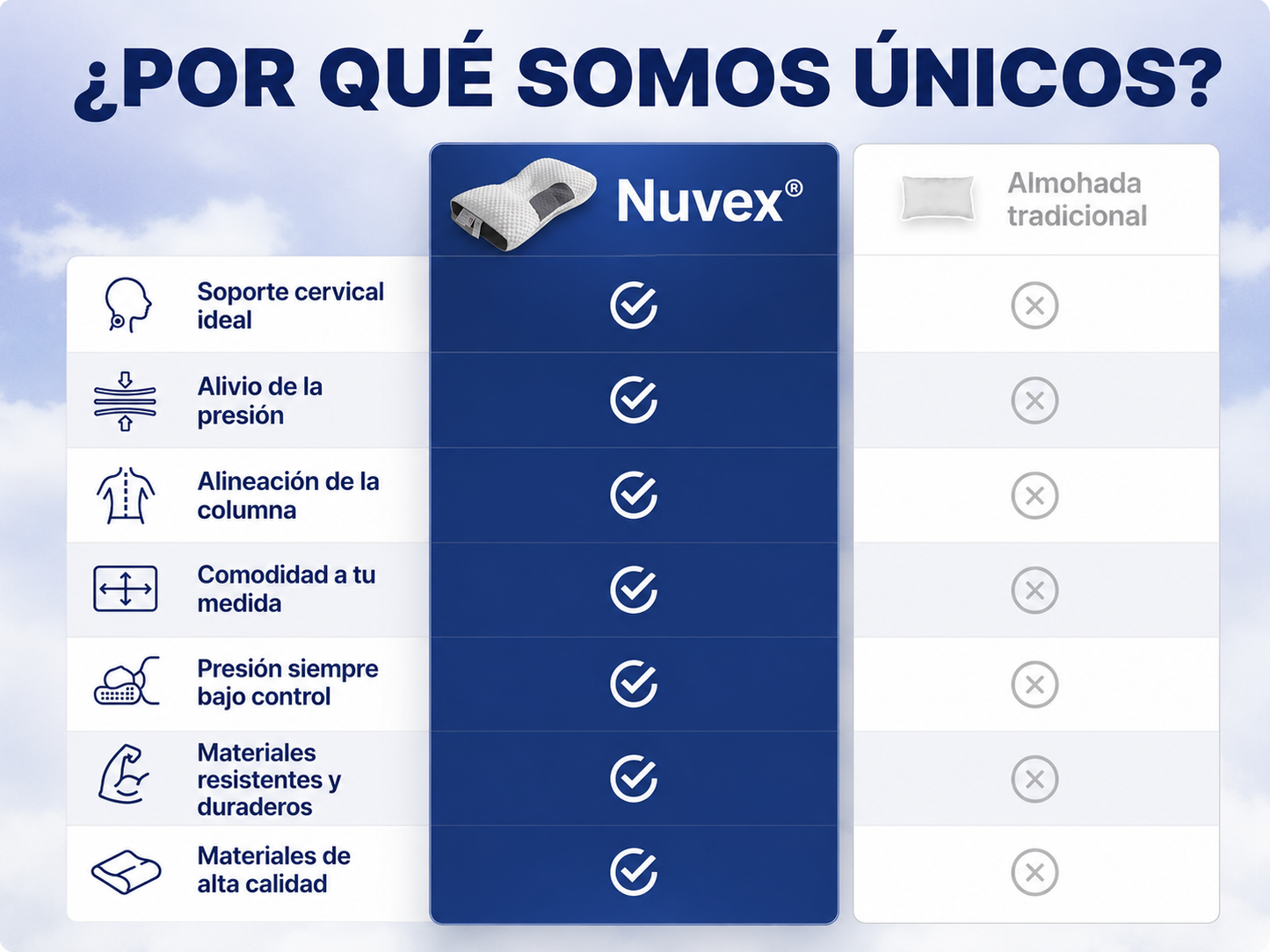 Nuvex® - Almohada Cervical 3D