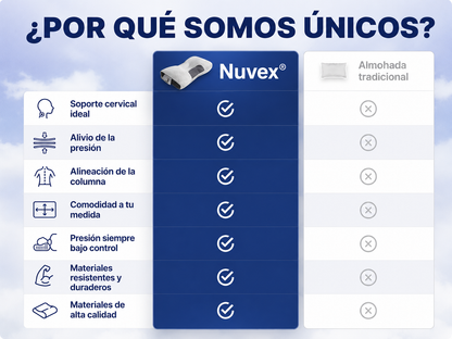 Nuvex® - Almohada Cervical 3D